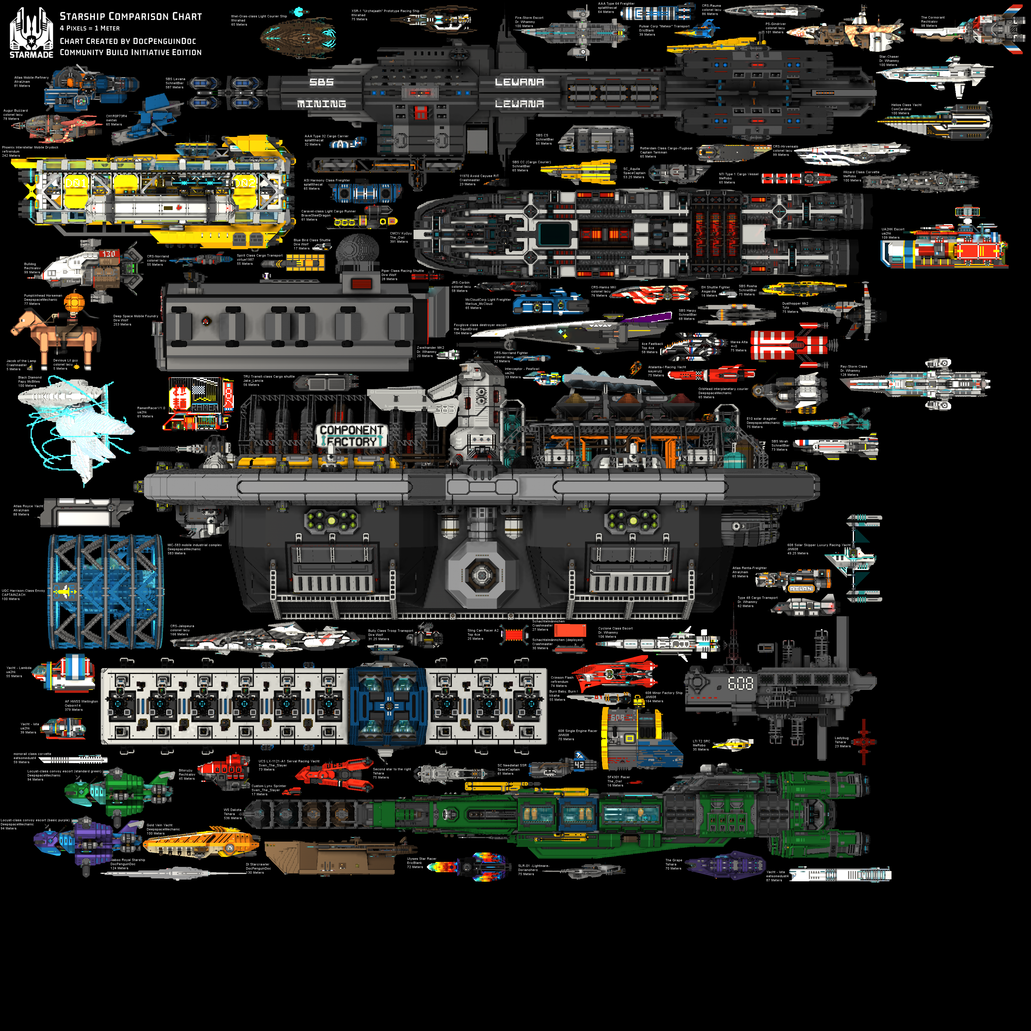 CBI Scale Chart v3.1.png